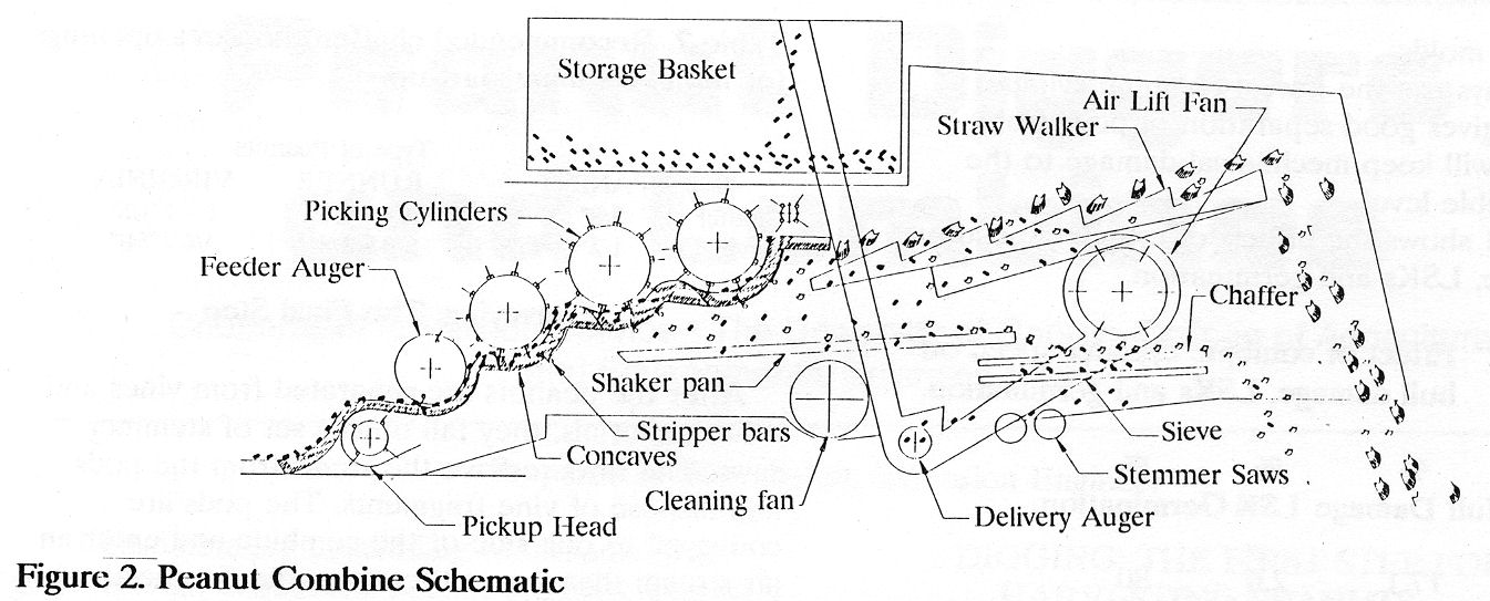 peanut combine schematic