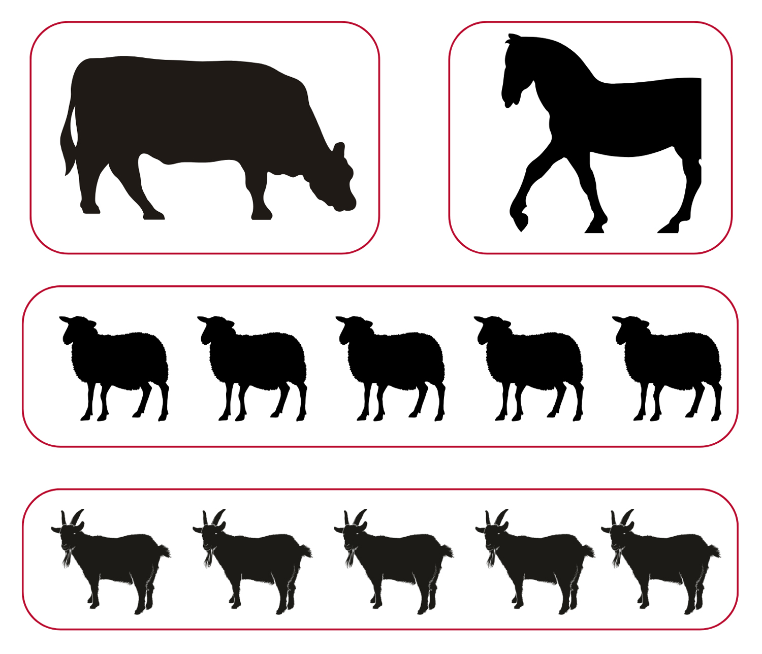 Common equiavalents for one AUE are one dry cow at maintenance, three quarters of one horse, five sheep, or five goats.