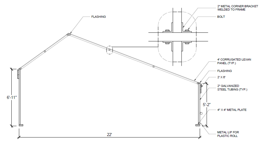 Computer rendering of the side view of the PSG showing the structure of the bows.
