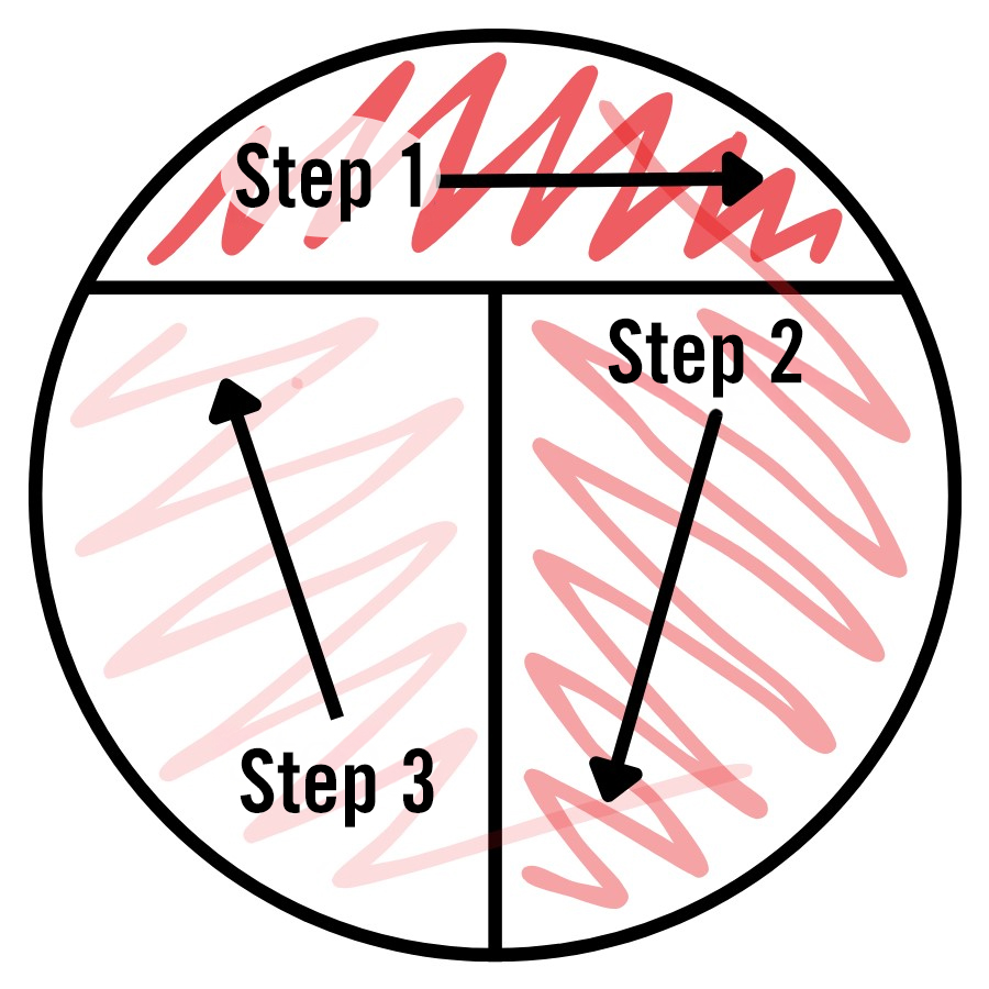 This figure demonstrates a T-streak; a circle representing the agar plate is partitioned into three sections, each with arrows indicating the direction each section should be streaked, roughly clockwise in three straight lines.